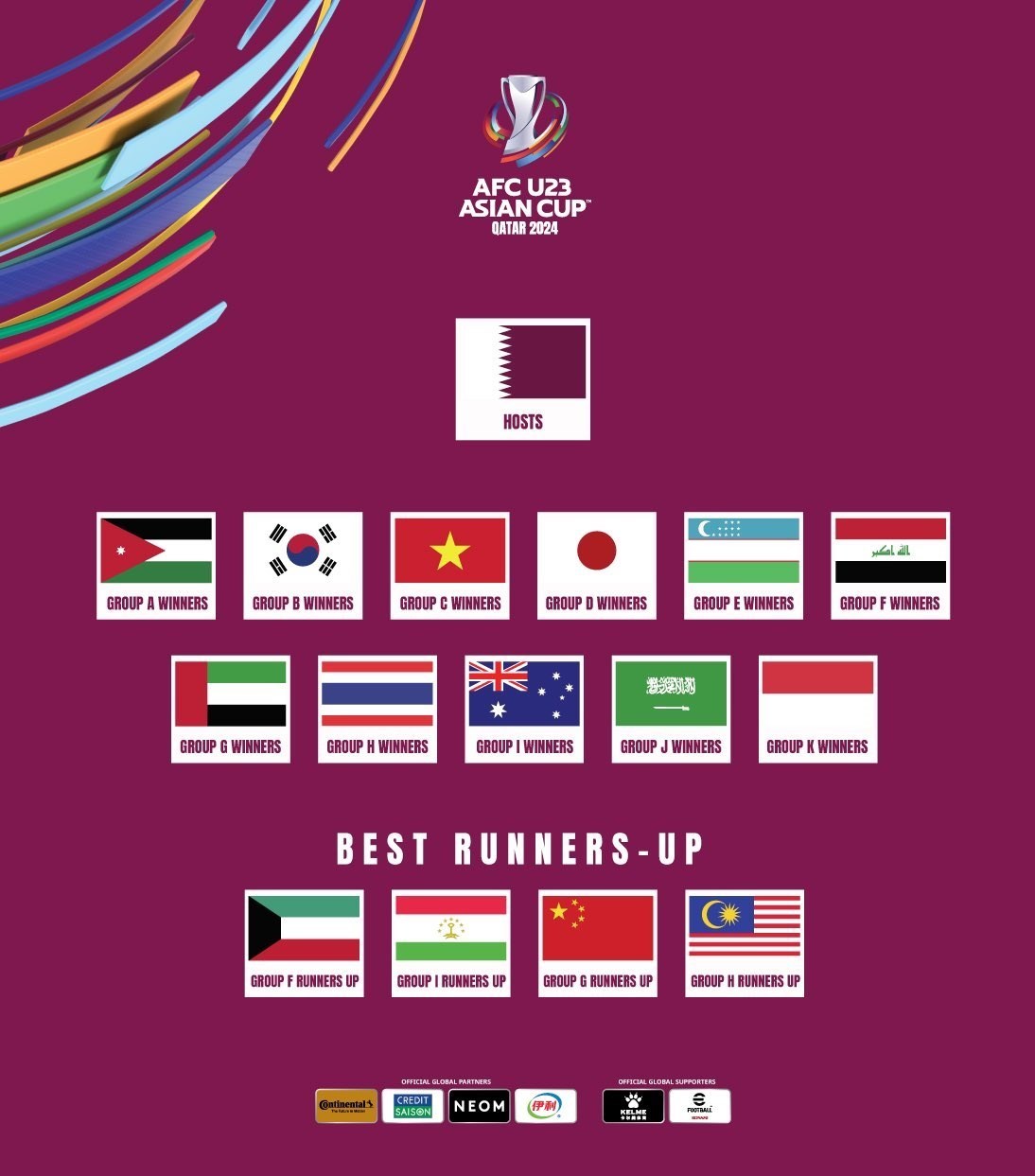 کنفدراسیون فوتبال آسیا (AFC) , تیم فوتبال امید ایران , 