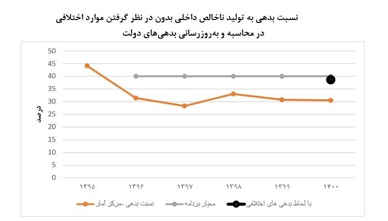 اقتصاد , بودجه ایران , برنامه هفتم توسعه , برنامه ششم توسعه کشور , مرکز پژوهشهای مجلس شورای اسلامی ,