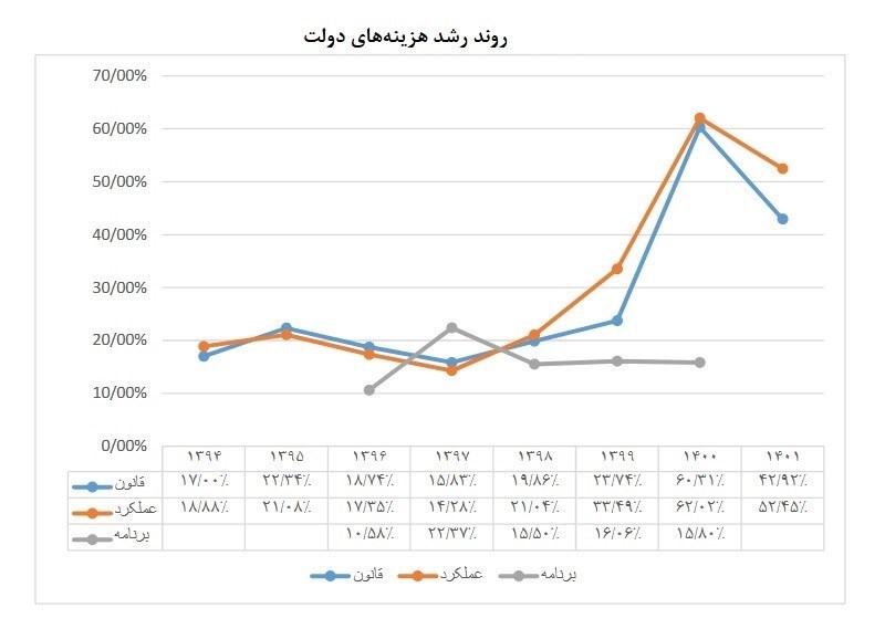 اقتصاد , بودجه ایران , برنامه هفتم توسعه , برنامه ششم توسعه کشور , مرکز پژوهشهای مجلس شورای اسلامی ,