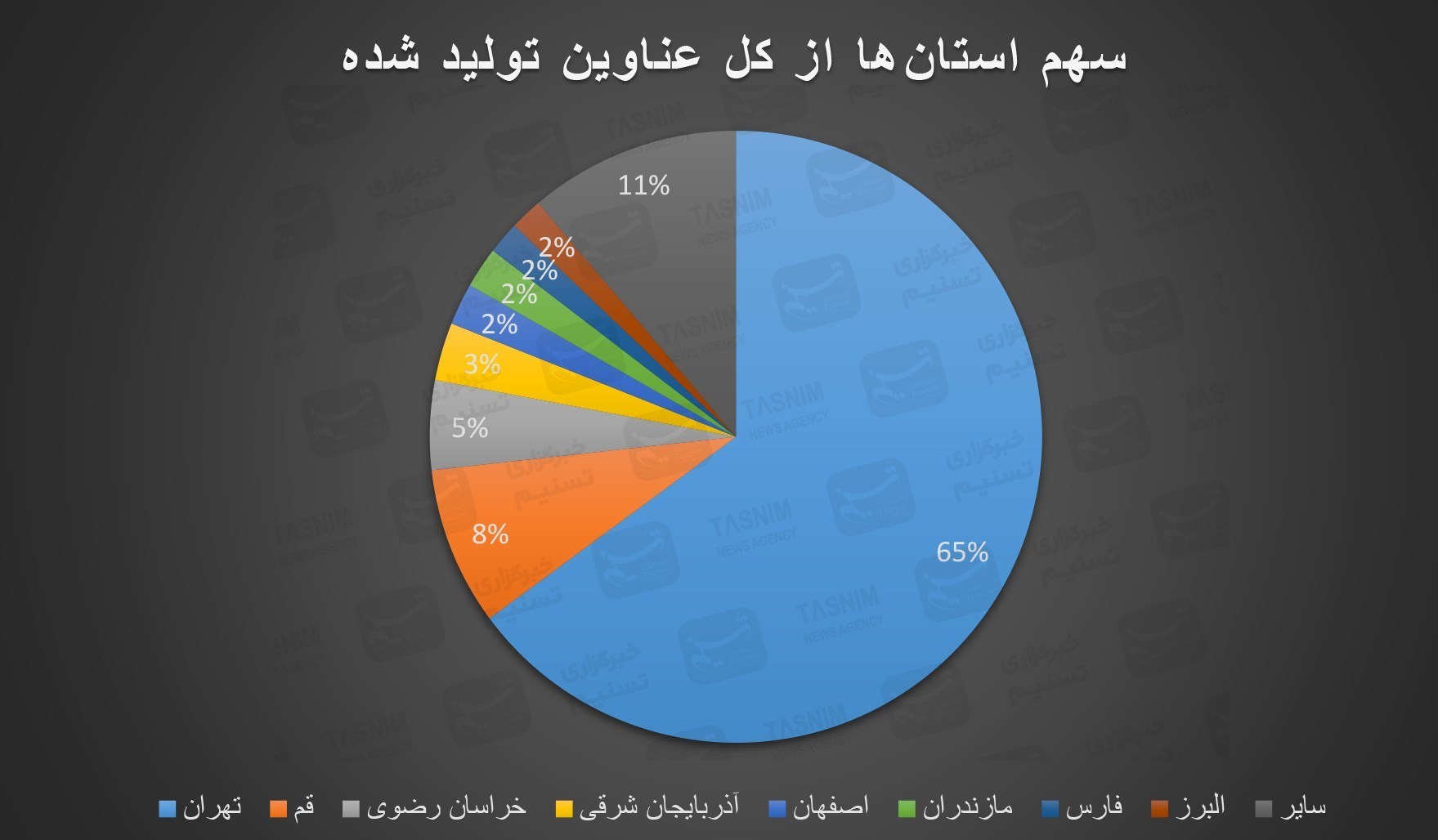 کتاب و ادبیات , کتاب , خانه کتاب , کتاب کودک و نوجوان , بازار کتاب , 