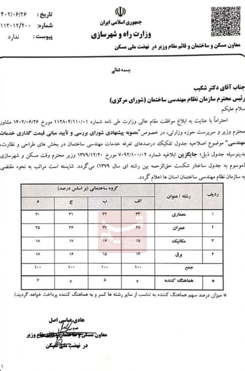 سازمان نظام مهندسی , شورای مرکزی نظام مهندسی ,