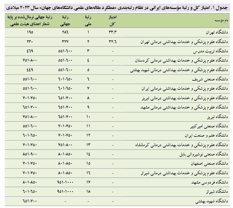 دانشگاه تهران , پارک علم و فناوری دانشگاه تهران , 