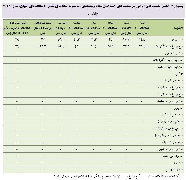 دانشگاه تهران , پارک علم و فناوری دانشگاه تهران , 