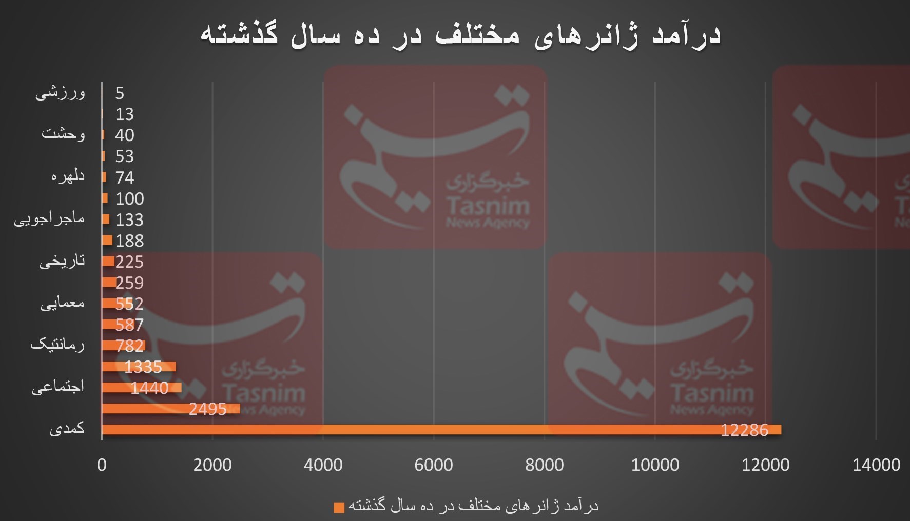سازمان سینمایی , مرکز مستند سوره حوزه هنری سازمان تبلیغات , فیلم , سینمای ایران , جشنواره فیلم کودکان و نوجوانان , سینمای کودک و نوجوان , فیلم کودک و نوجوان , 