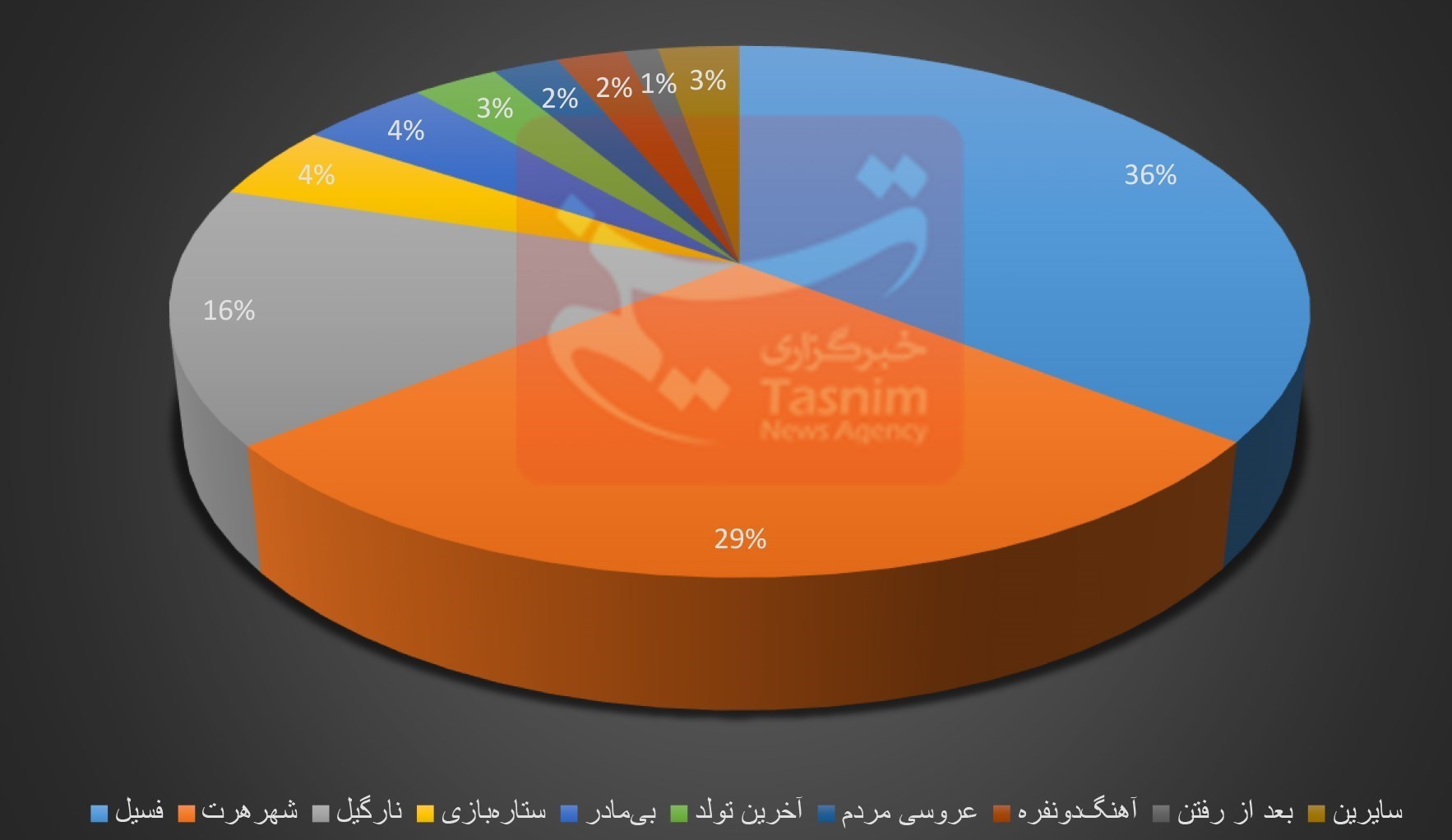 اخبار اکران , فیلم , سینمای ایران , سینما , فیلم‌های سینمایی ایران , 