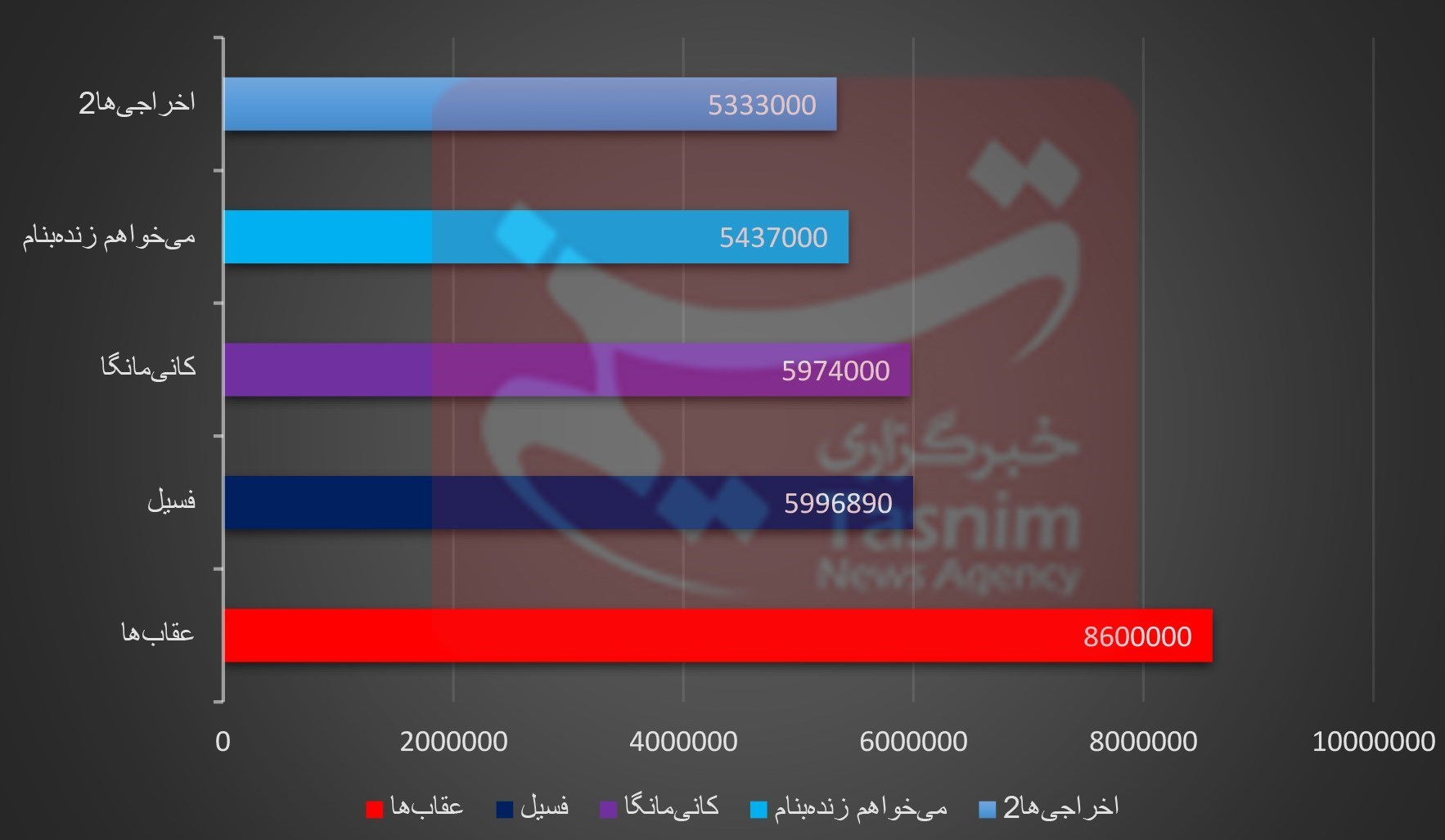 اخبار اکران , فیلم , سینمای ایران , سینما , فیلم‌های سینمایی ایران , 