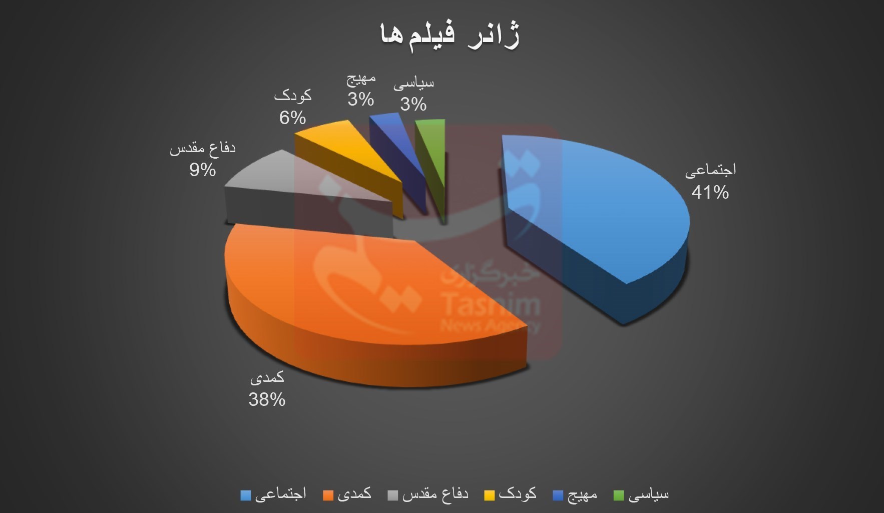 اخبار اکران , فیلم , فیلمهای سینمایی ایران , سینما , سینمای ایران ,