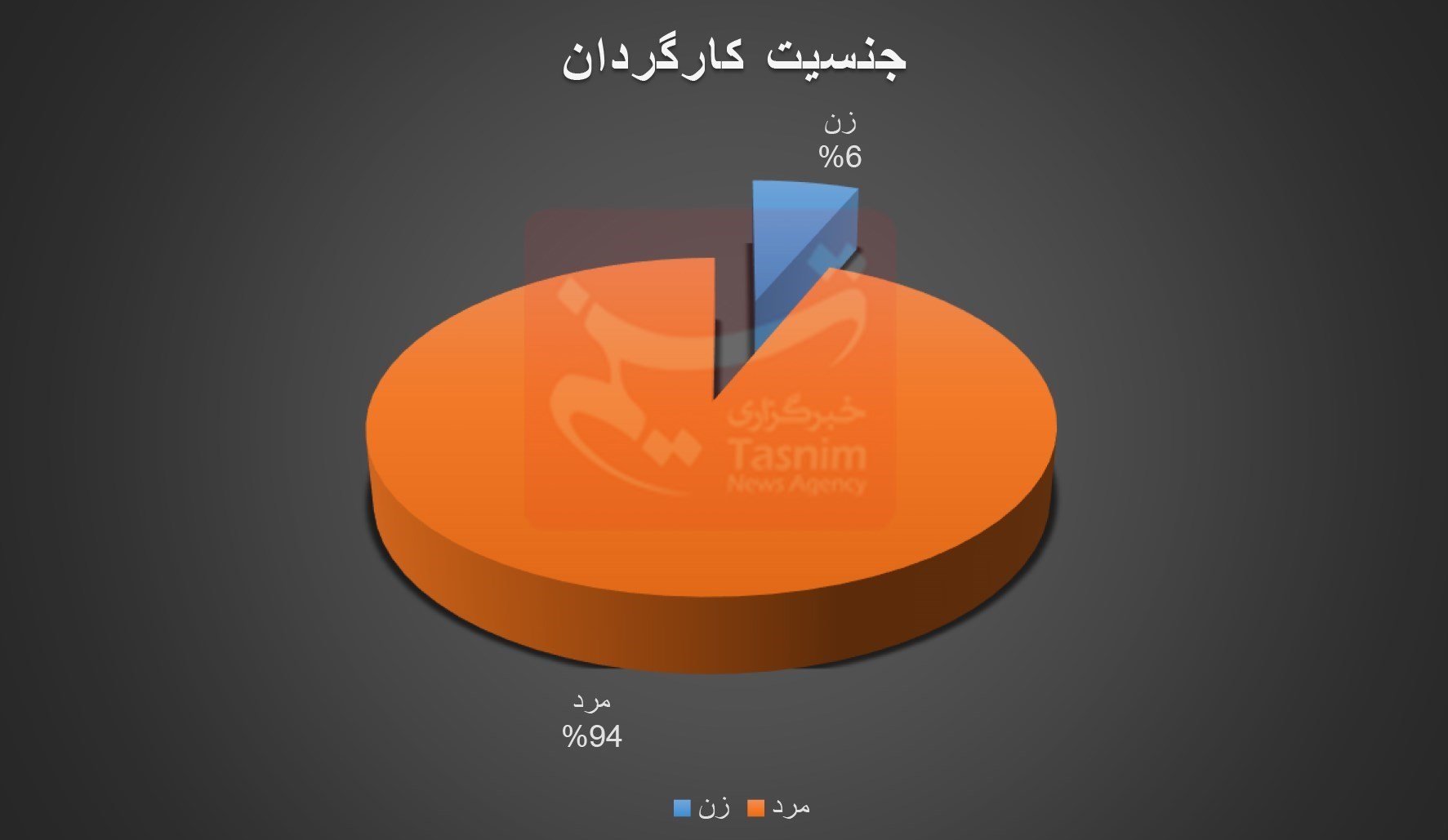 اخبار اکران , فیلم , فیلمهای سینمایی ایران , سینما , سینمای ایران ,