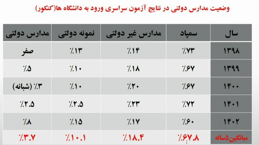 کنکور , 