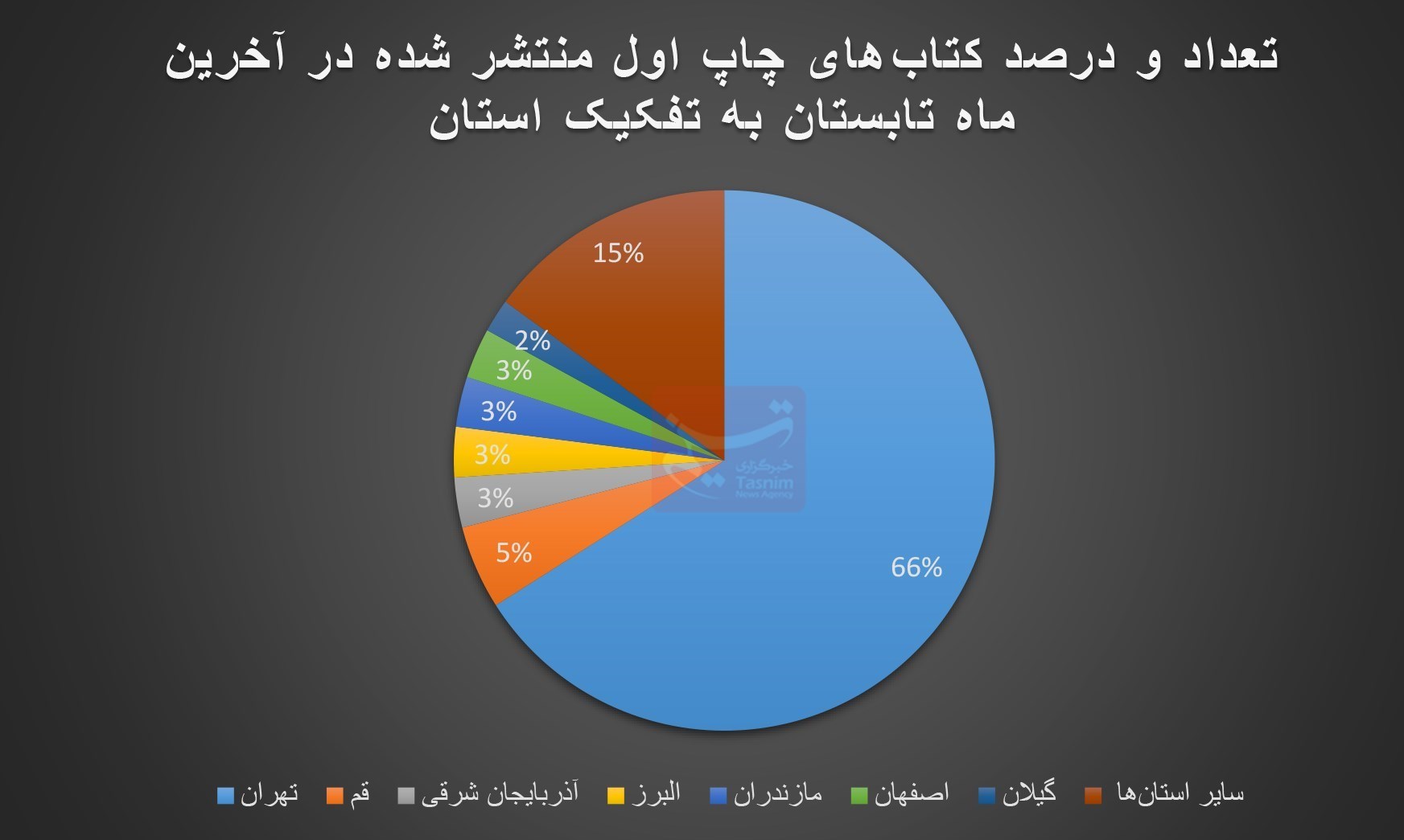 آمار نشر , 