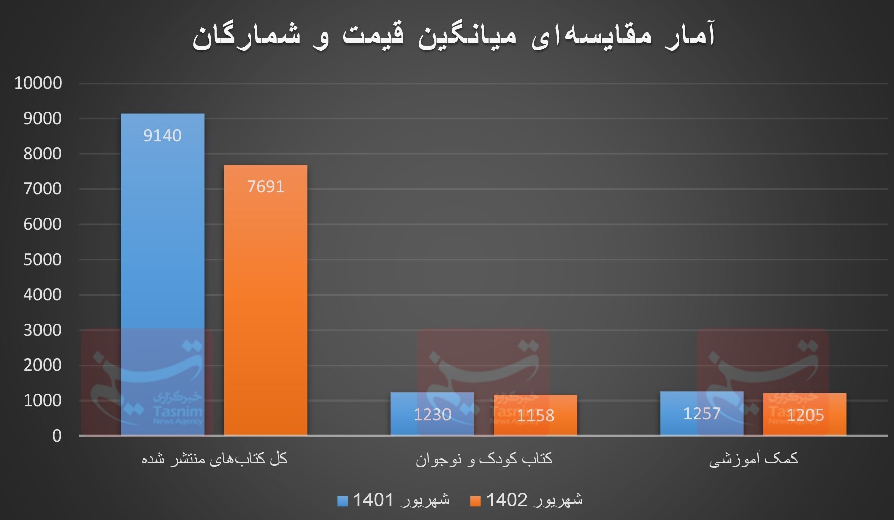 آمار نشر , 