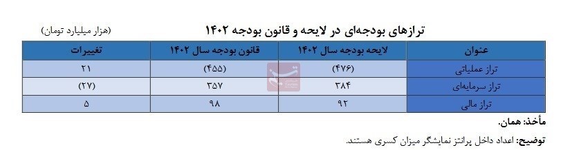 بودجه 1402 ,