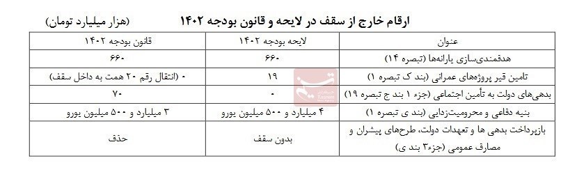 بودجه 1402 ,