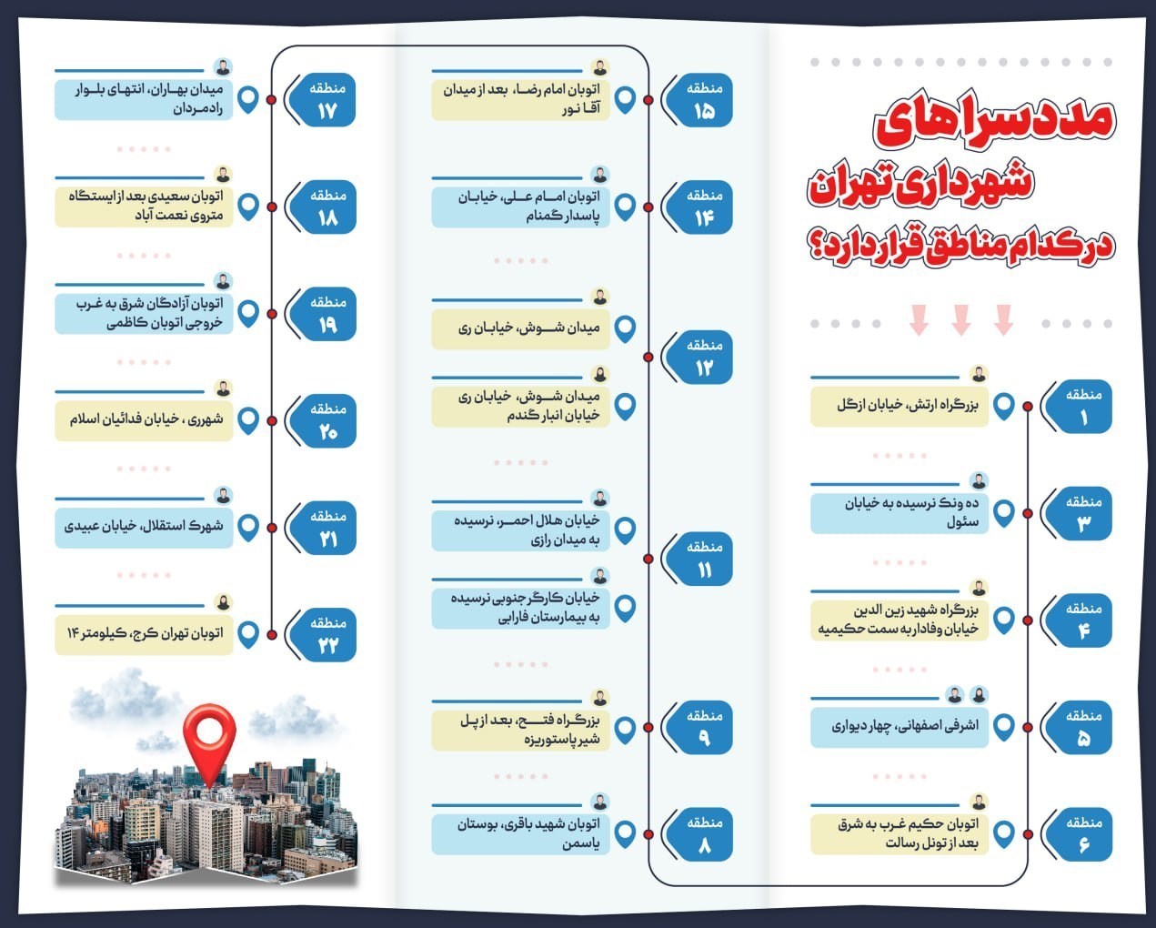سازمان رفاه شهرداری تهران ,