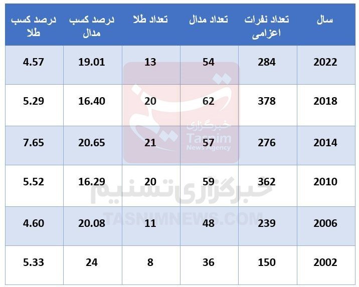 بازی‌های آسیایی , بازی‌های آسیایی 2022 هانگژو , 