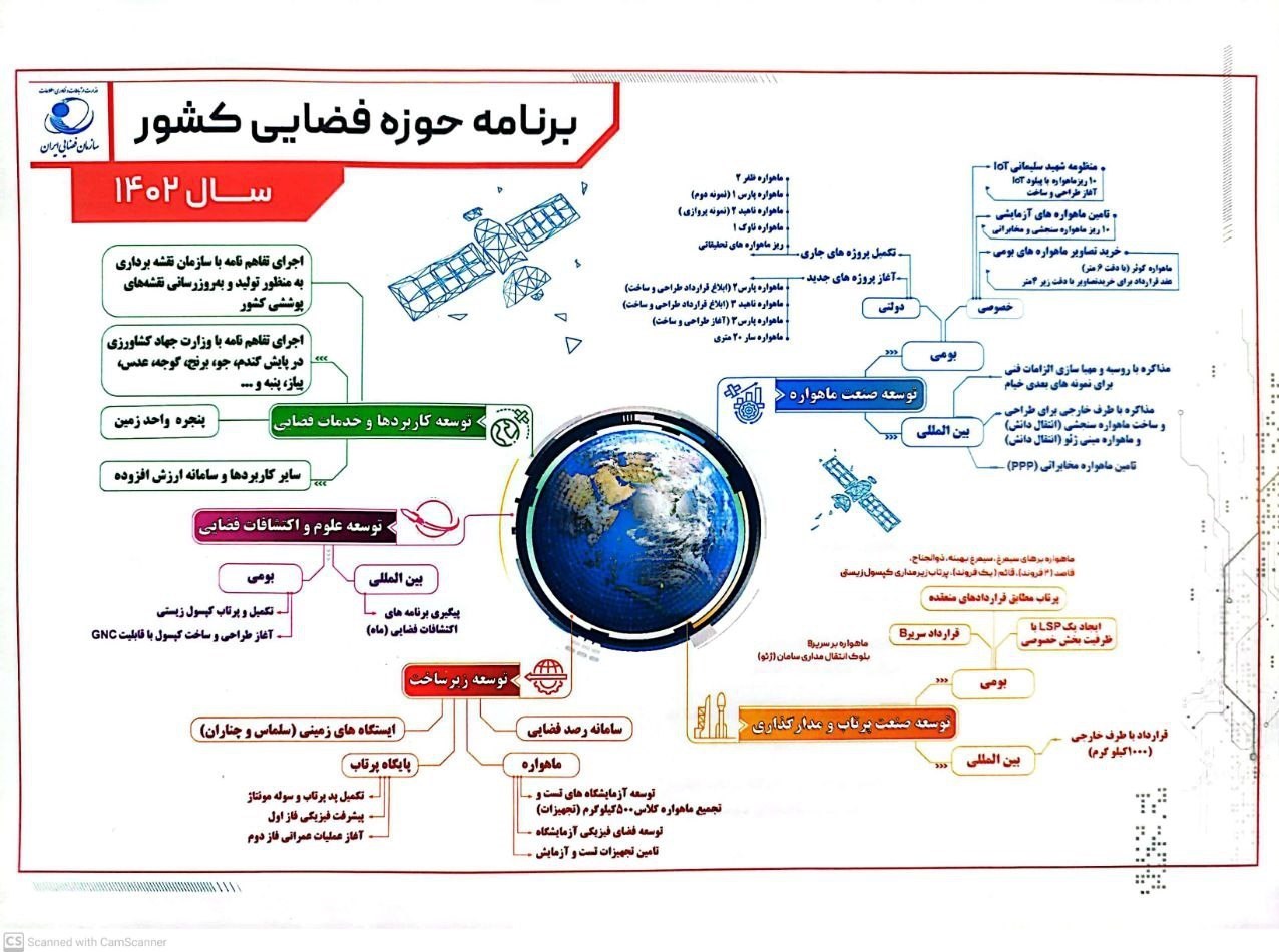 سازمان فضایی ایران , 