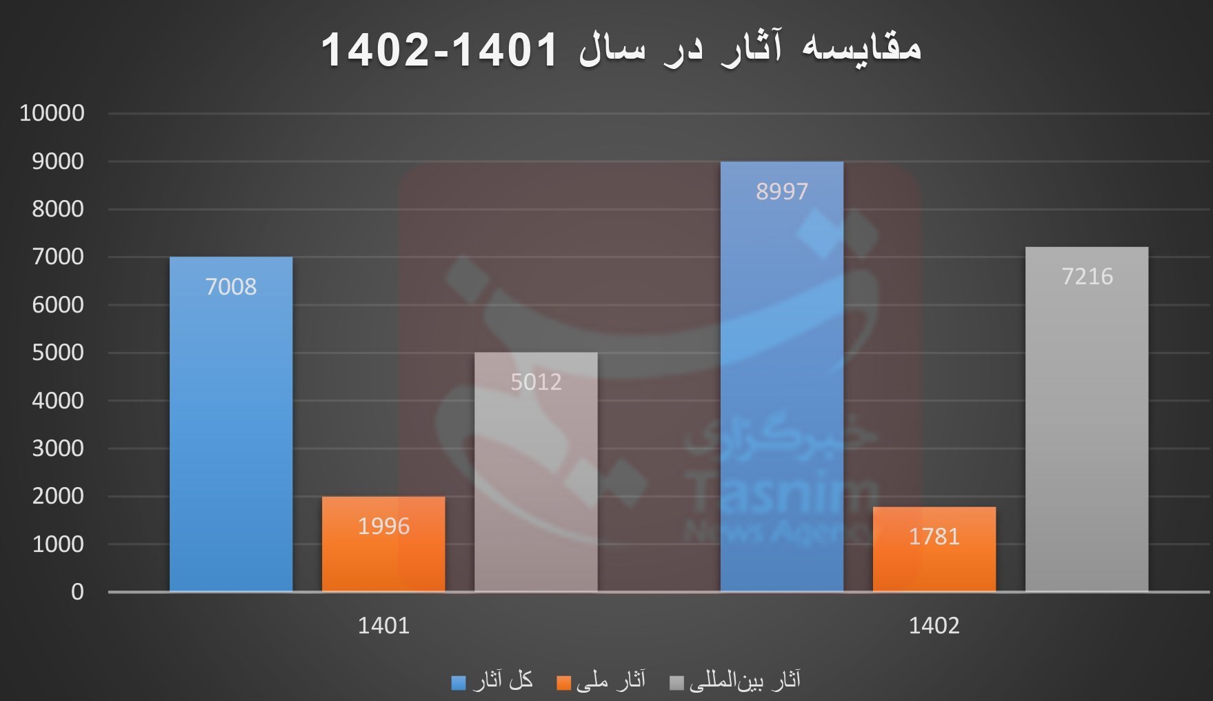جشنواره بینالمللی فیلم کوتاه تهران , فیلم کوتاه , فیلم , فیلمهای سینمایی ایران ,