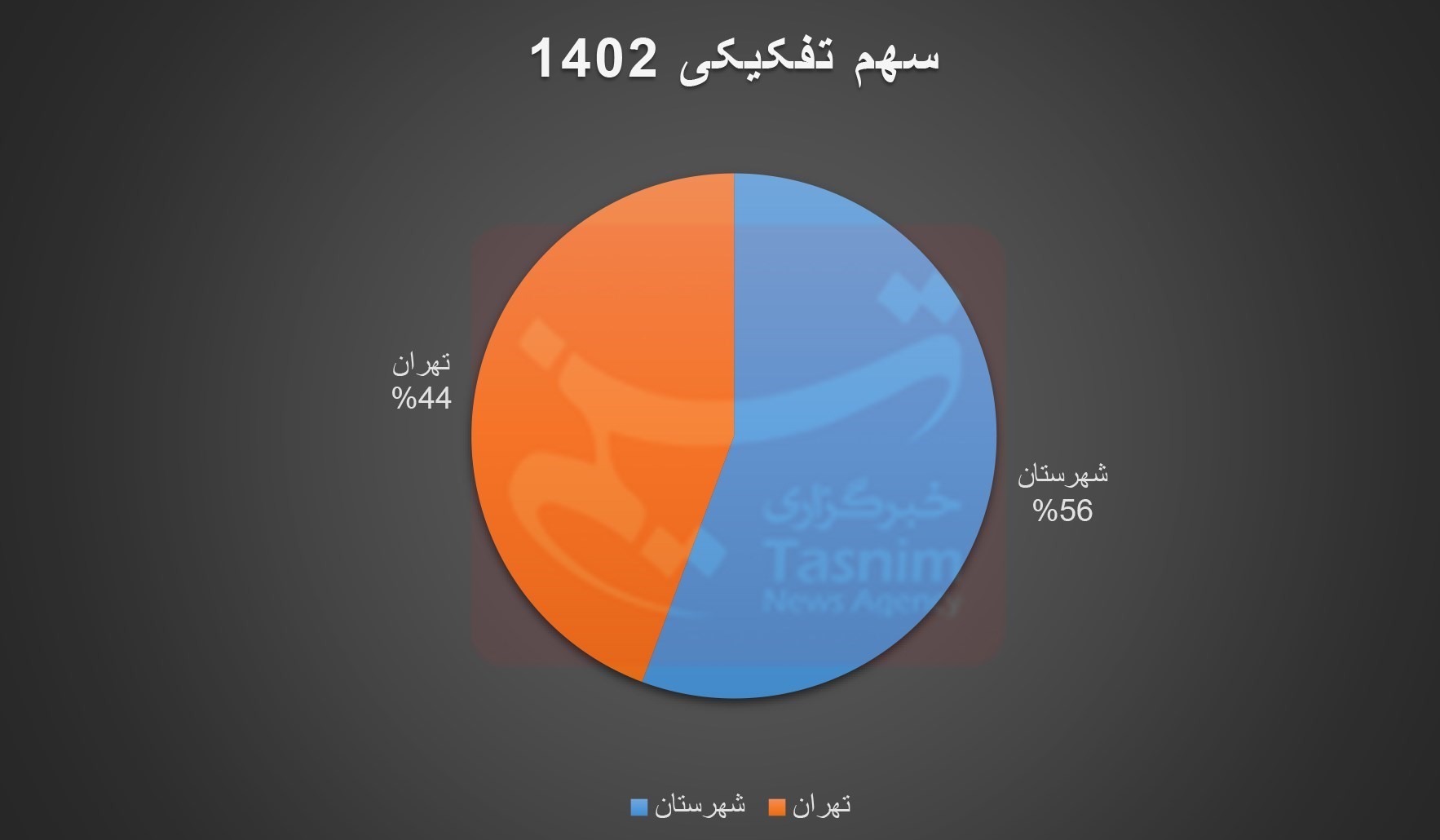 جشنواره بینالمللی فیلم کوتاه تهران , فیلم کوتاه , فیلم , فیلمهای سینمایی ایران ,