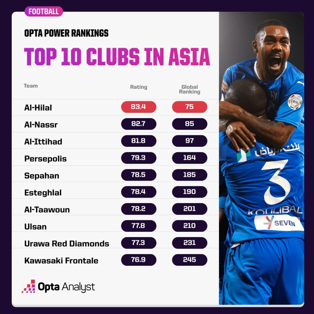 تیم فوتبال استقلال , تیم فوتبال پرسپولیس , تیم فوتبال سپاهان اصفهان , الهلال عربستان , النصر عربستان , الاتحاد عربستان , 