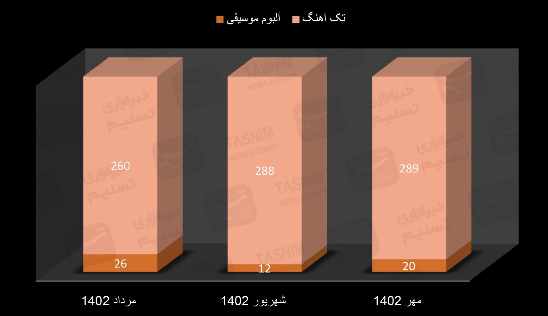 موسیقی , موسیقیدان , خانه موسیقی ایران , وزارت ارشاد , کنسرت‌ , 