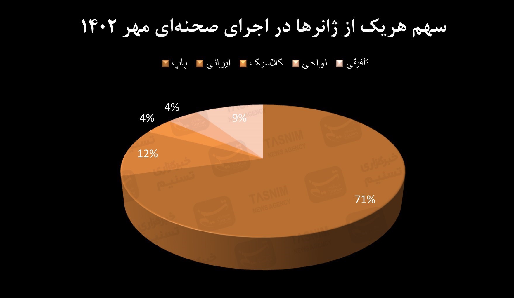 موسیقی , موسیقیدان , خانه موسیقی ایران , وزارت ارشاد , کنسرت‌ , 