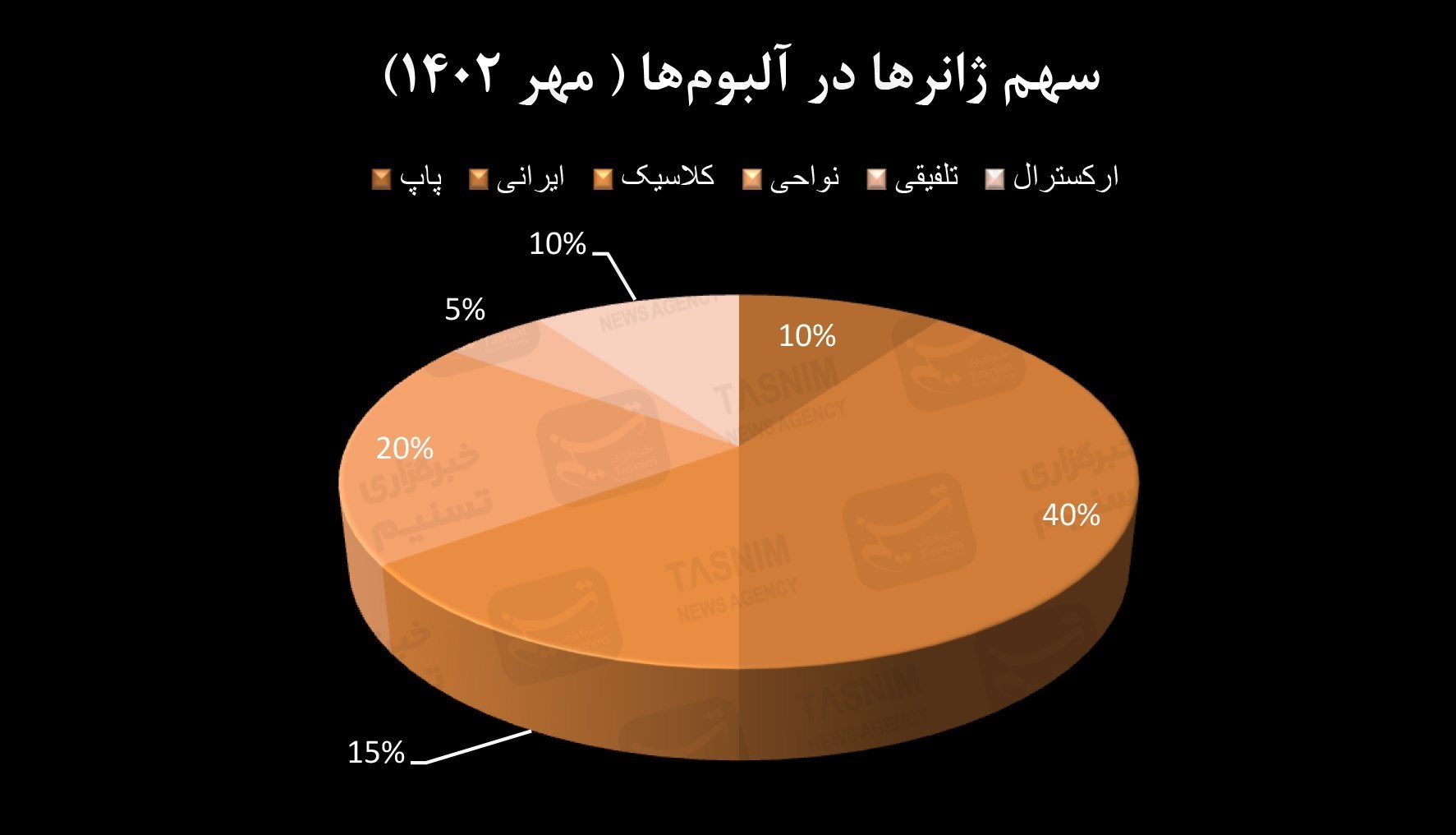 موسیقی , موسیقیدان , خانه موسیقی ایران , وزارت ارشاد , کنسرت‌ , 