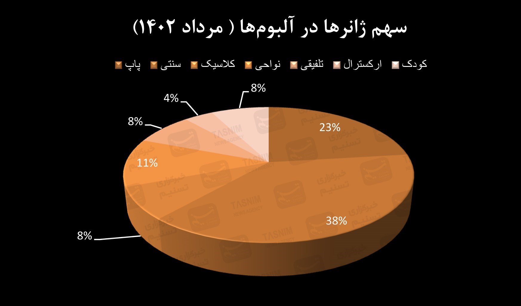 موسیقی , موسیقیدان , خانه موسیقی ایران , وزارت ارشاد , کنسرت‌ , 