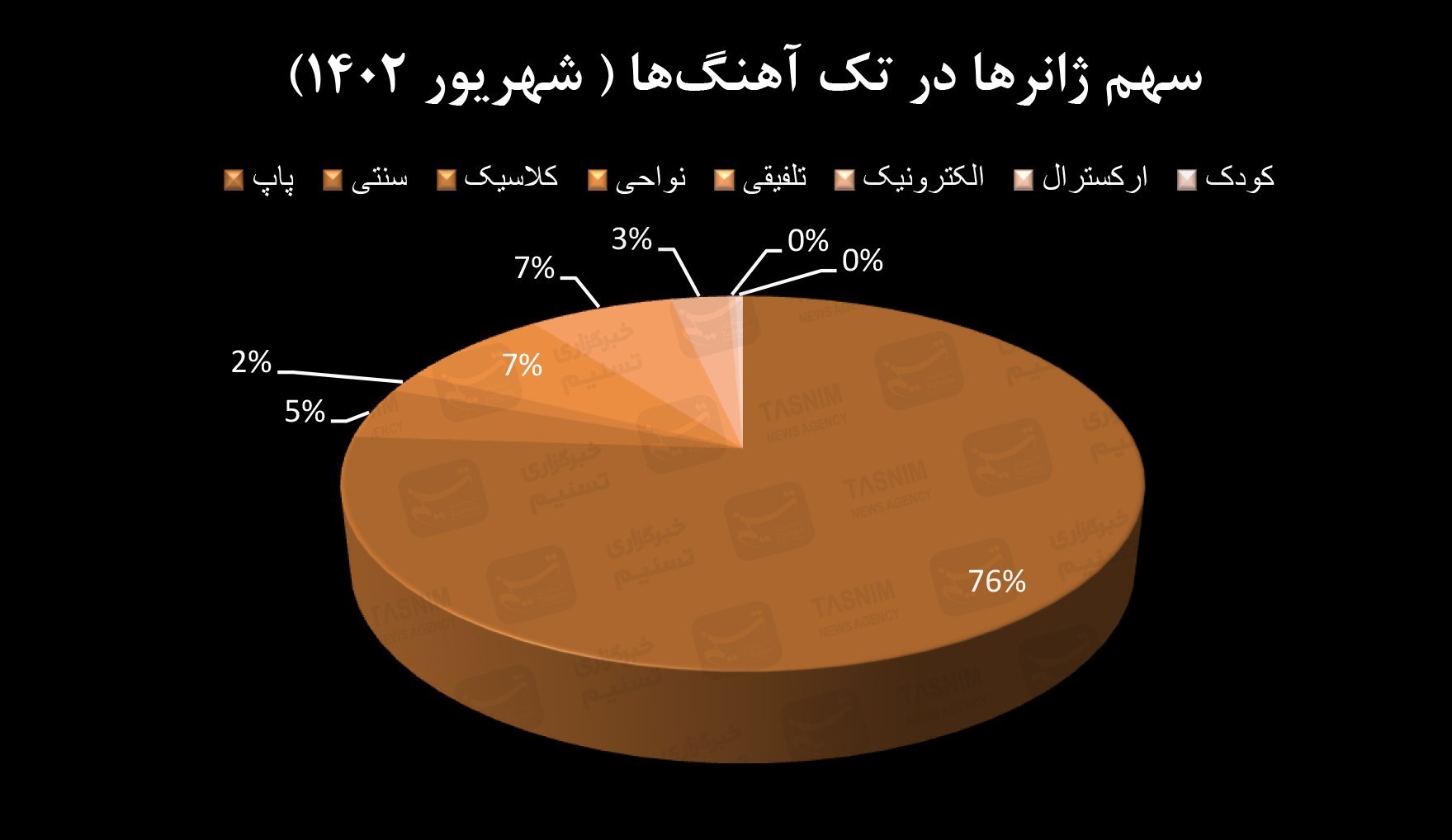 موسیقی , موسیقیدان , خانه موسیقی ایران , وزارت ارشاد , کنسرت‌ , 