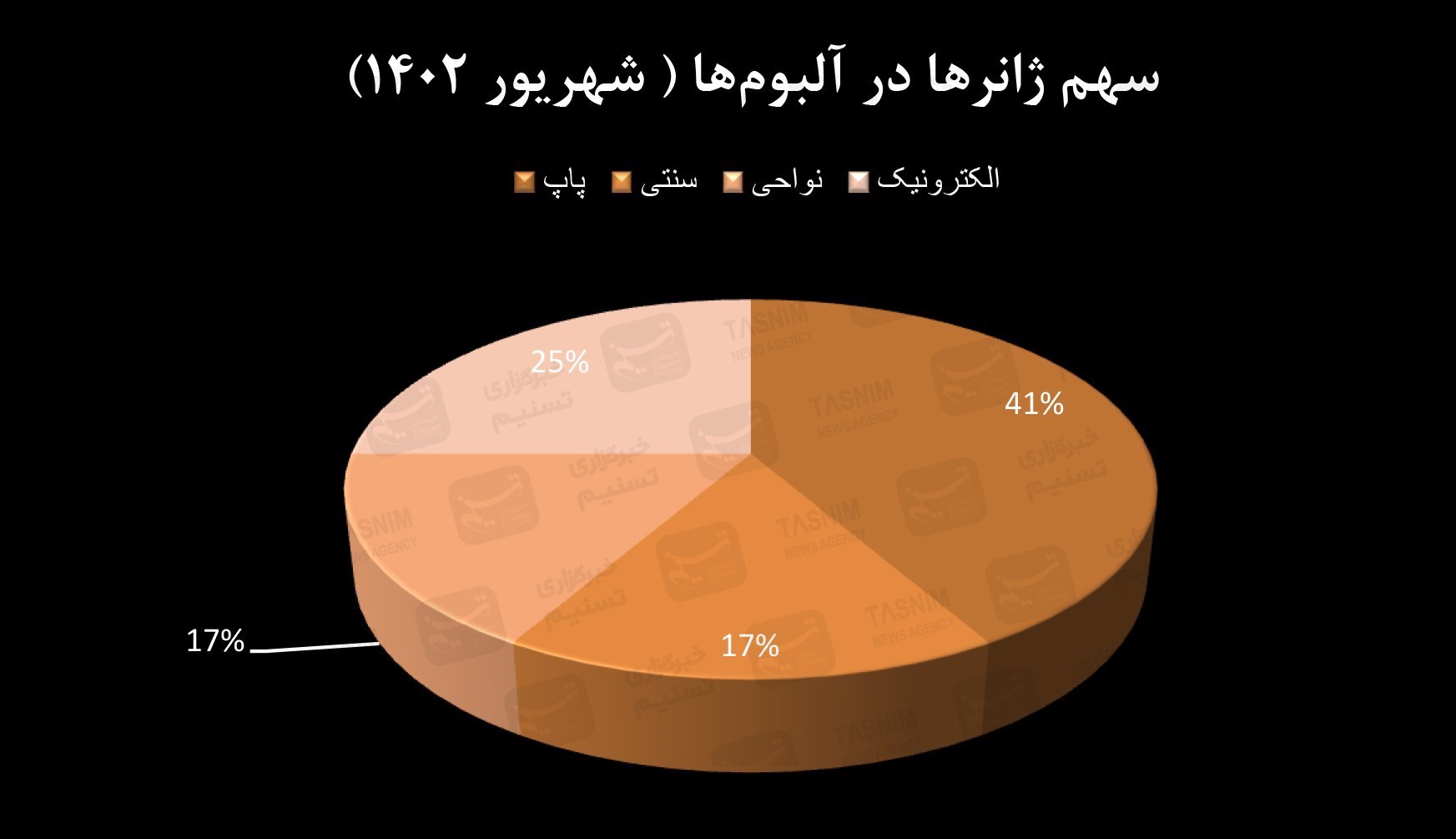 موسیقی , موسیقیدان , خانه موسیقی ایران , وزارت ارشاد , کنسرت‌ , 