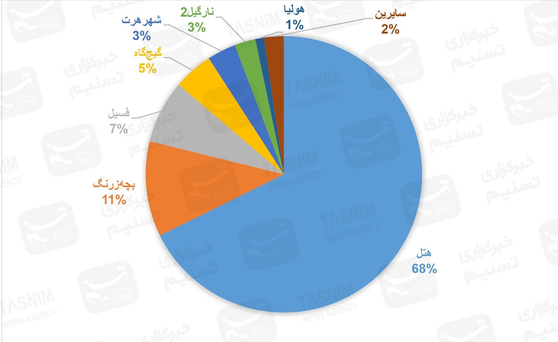 اخبار اکران , سینما , فیلم , 