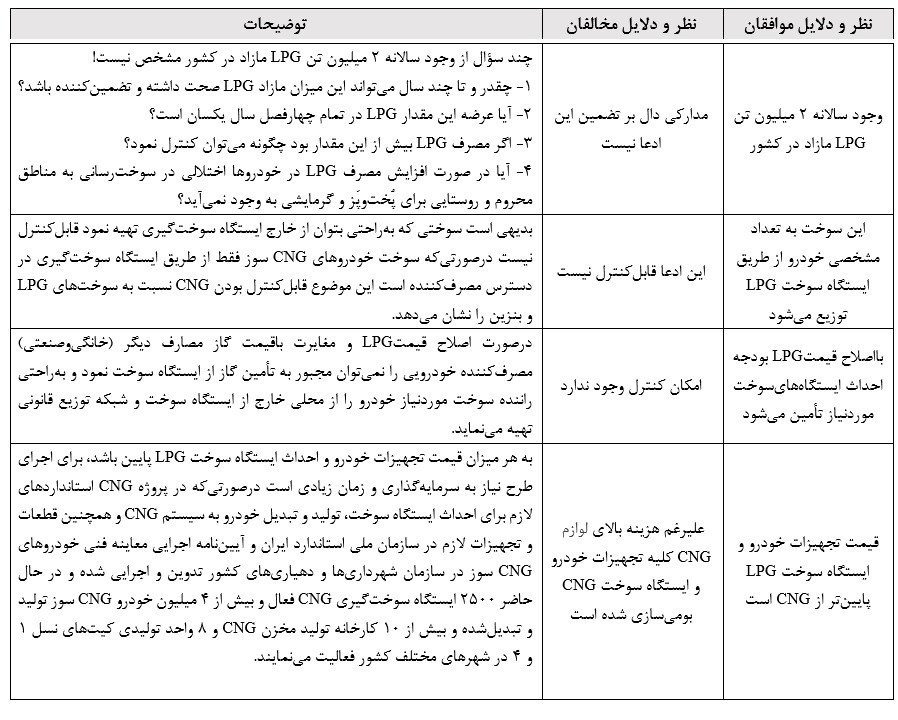 سوخت خودرو , 