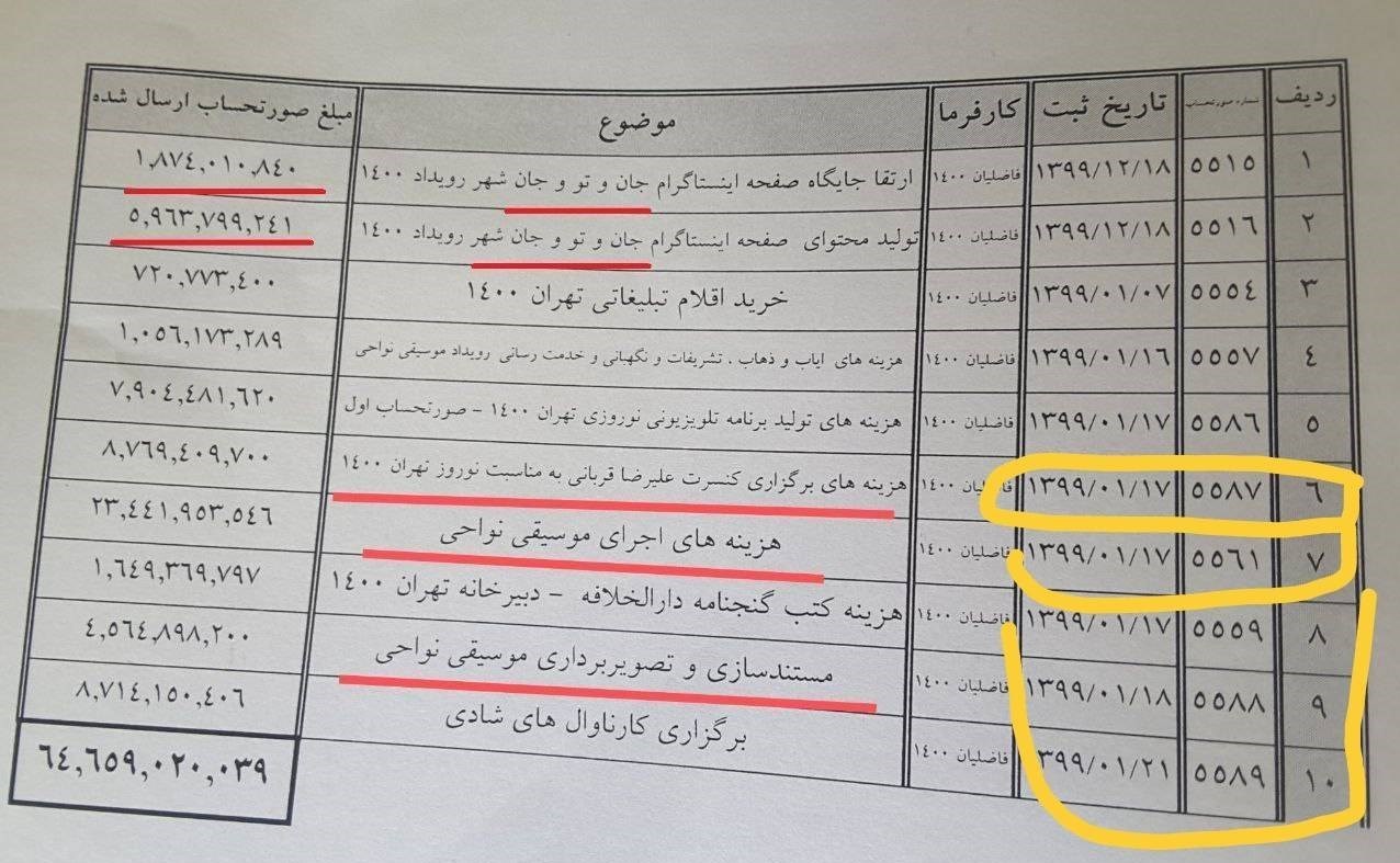 موسیقی ,