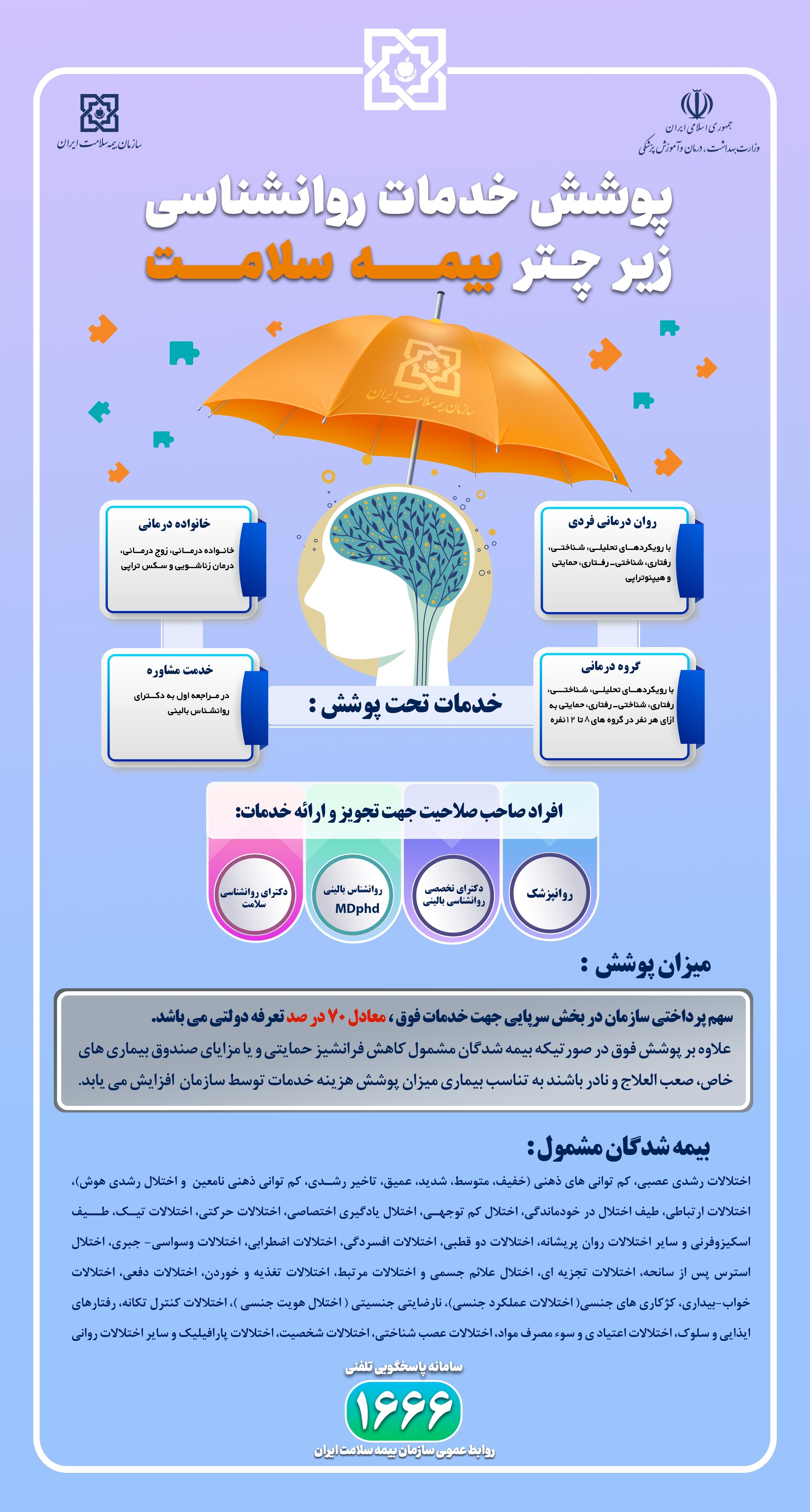 اعصاب و روان , وزارت بهداشت , صندوق بیمه خدمات درمانی | بیمه سلامت , بهداشت و درمان ,