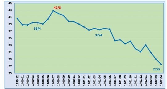 حجم نقدینگی ایران , مهار تورم , بانک مرکزی جمهوری اسلامی ایران , 