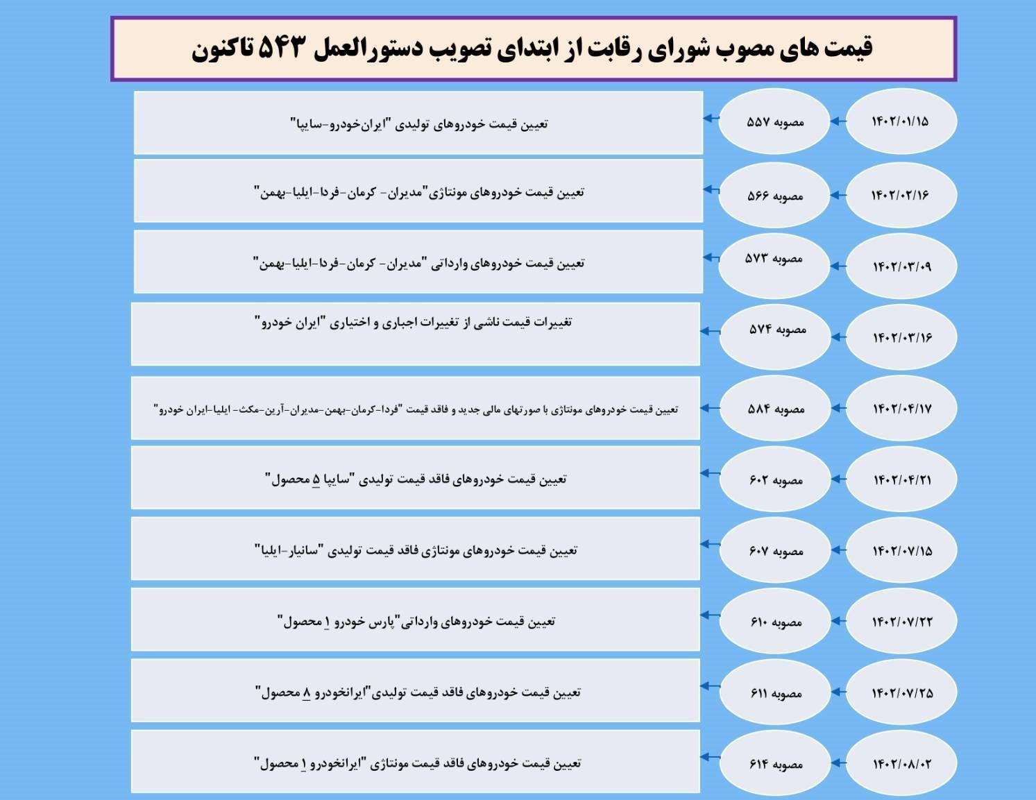 شورای رقابت | مرکز ملی رقابت , خودرو , گروه صنعتی ایران خودرو , گروه خودروسازی سایپا , قیمت خودرو , 