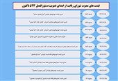 شورای رقابت: هرگونه افزایش قیمت خودرو خارج از مصوبات را تکذیب می‌کنیم