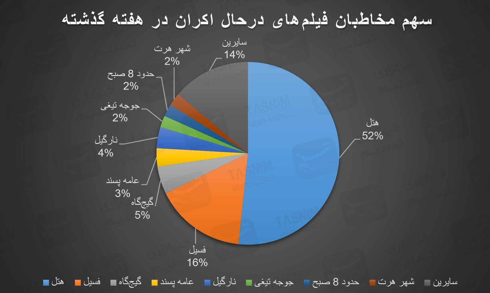 سینما , سینمای ایران , فیلم , 