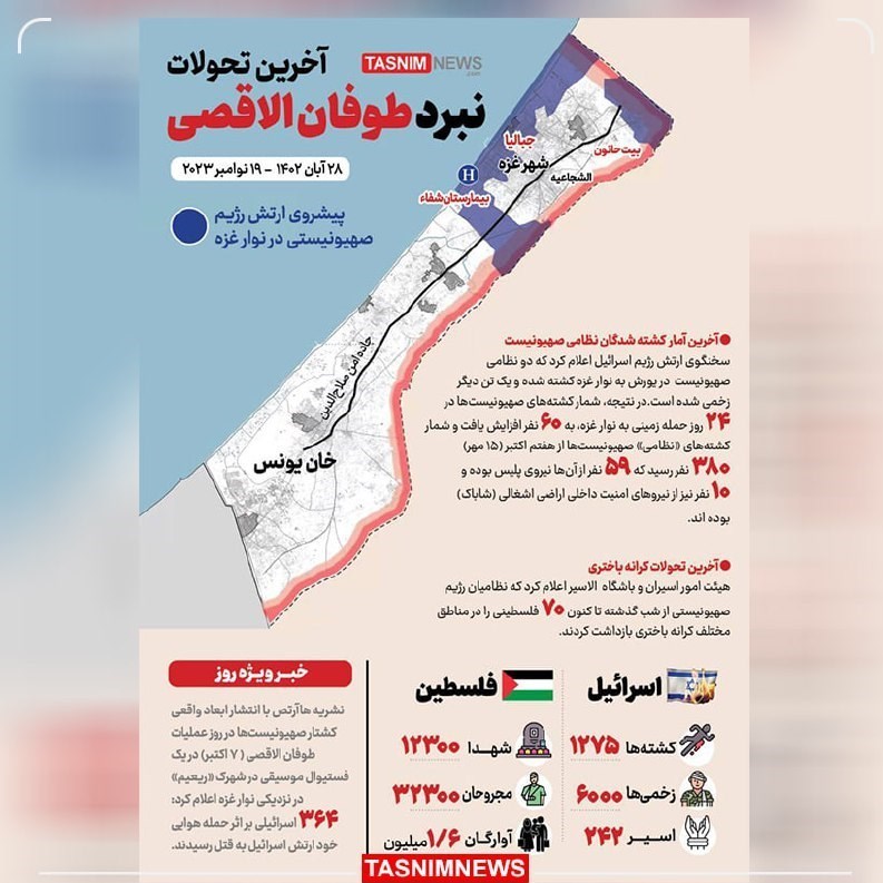 عملیات طوفان الاقصی ,