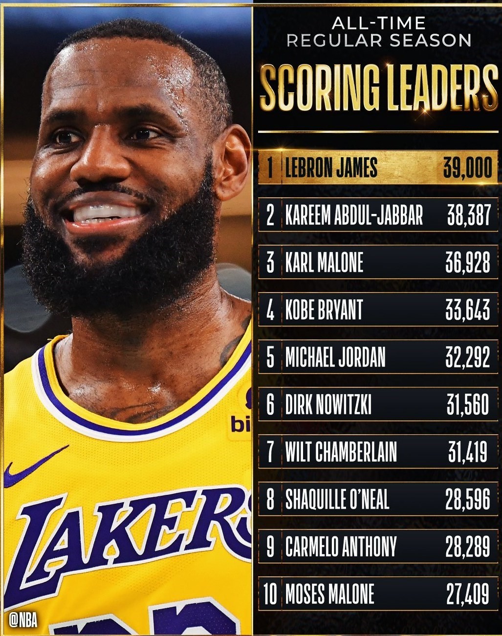 بسکتبال , لیگ NBA , لبران ریمون جیمز , تیم بسکتبال لس آنجلس لیکرز ,