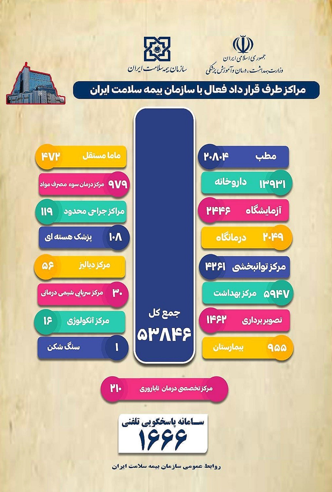 صندوق بیمه خدمات درمانی | بیمه سلامت , وزارت بهداشت , بهداشت و درمان , 