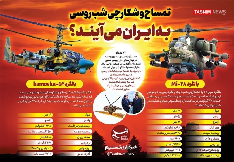 اخبار نظامی | اخبار دفاعی , دستاوردهای دفاعی , وزارت دفاع و پشتیبانی نیروهای مسلح جمهوری اسلامی ایران , سپاه پاسداران | سپاه , نیروی زمینی سپاه پاسداران ,
