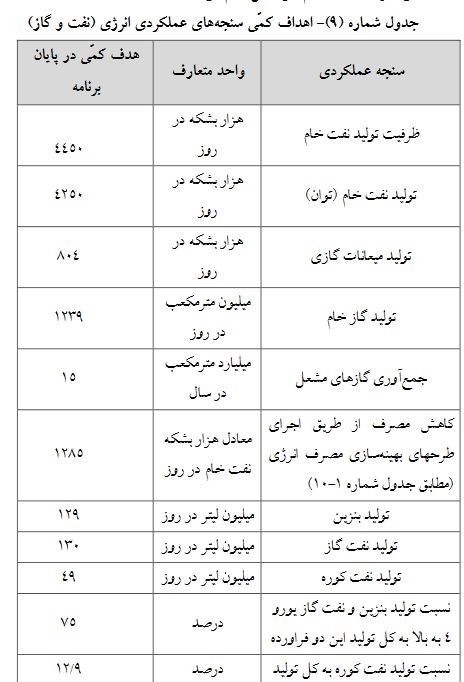 بنزین , نفت ایران ,