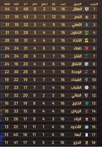 الهلال عربستان , النصر عربستان , کریستیانو رونالدو , 