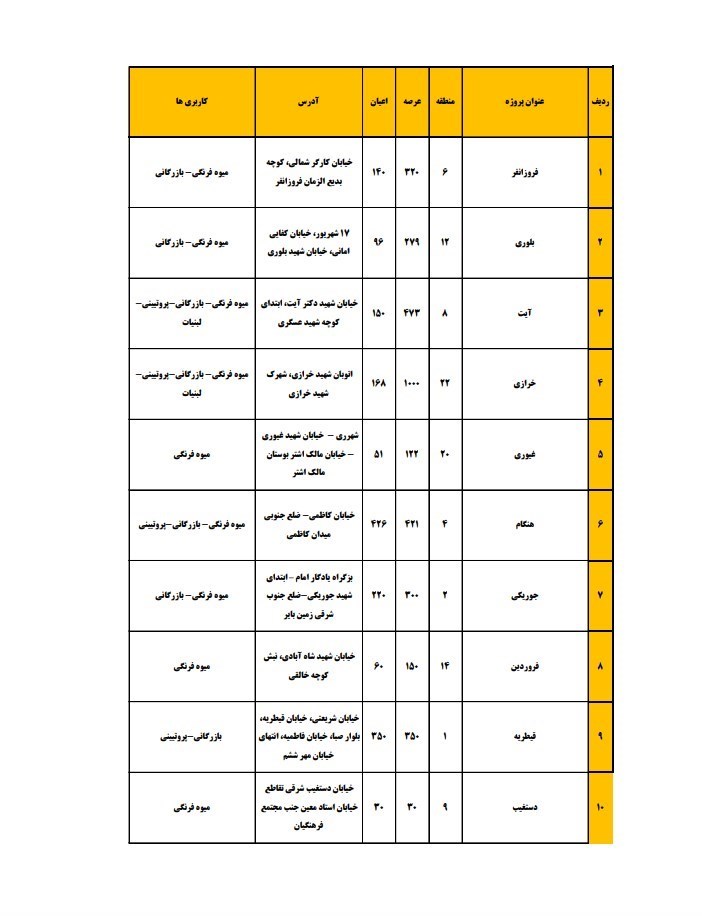 سازمان میادین میوه و ترهبار , شهرداری تهران ,