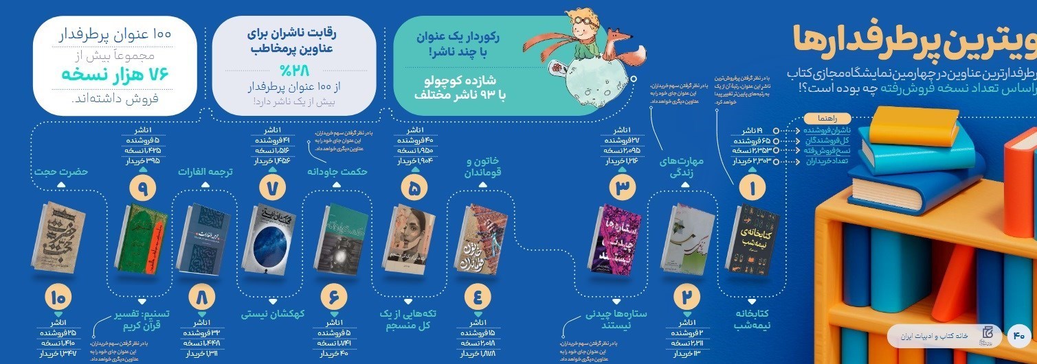 نمایشگاه مجازی کتاب , 