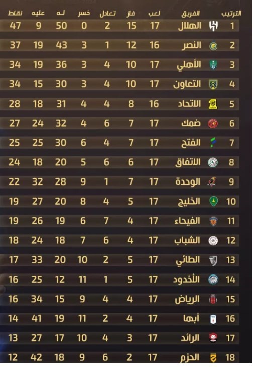 فوتبال عربستان , الهلال عربستان , کریستیانو رونالدو , النصر عربستان , 