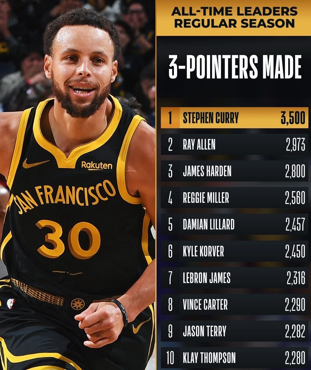 بسکتبال , لیگ NBA , 