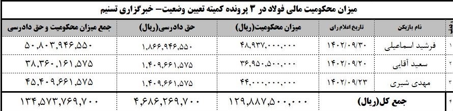 تیم فوتبال فولاد خوزستان , 