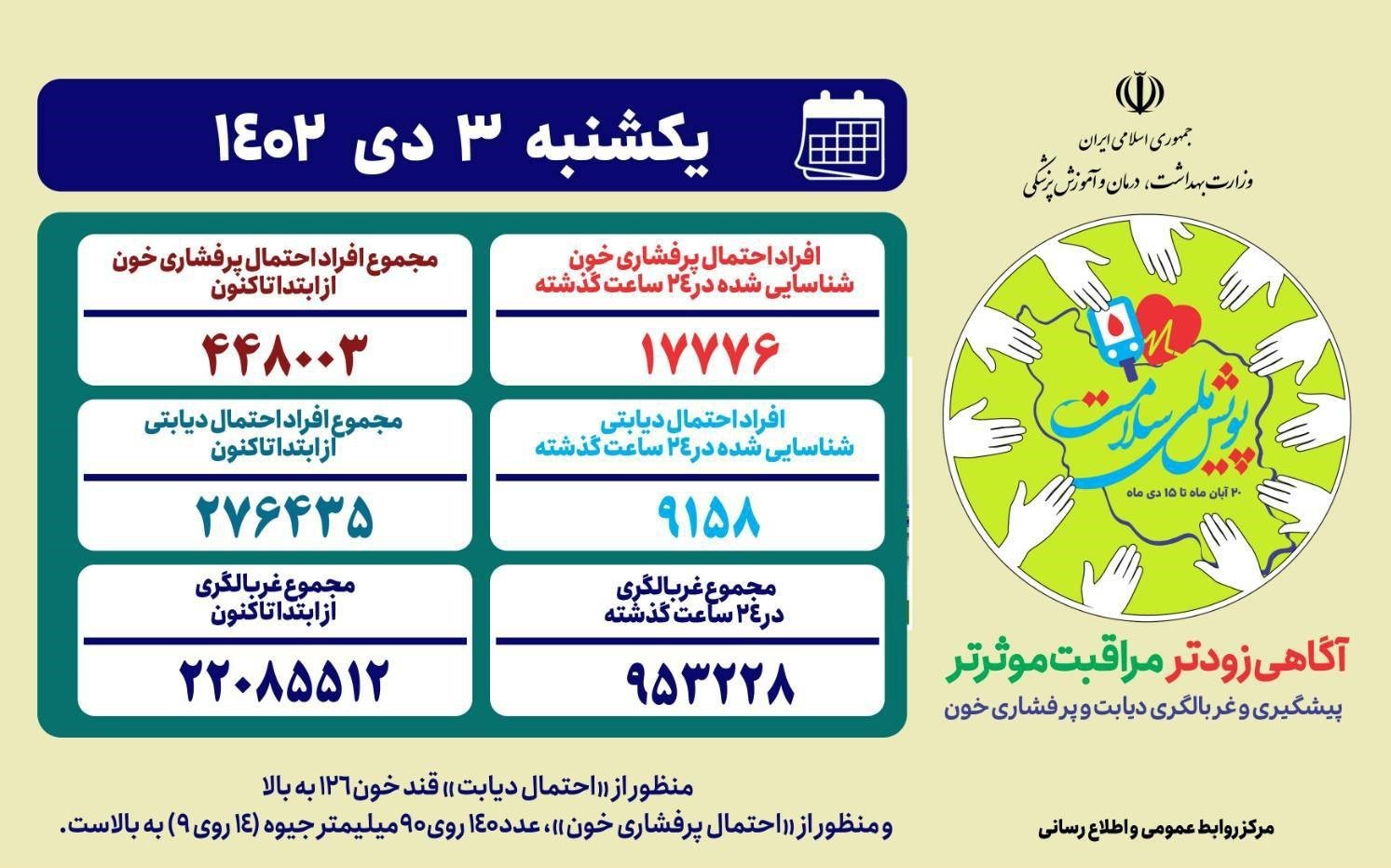 بهداشت و درمان , وزارت بهداشت , پویش , 