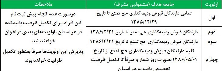 حج تمتع , سازمان حج و زیارت ,